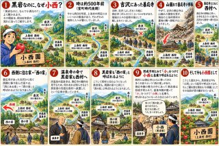 紙芝居　小西園という名の由来について