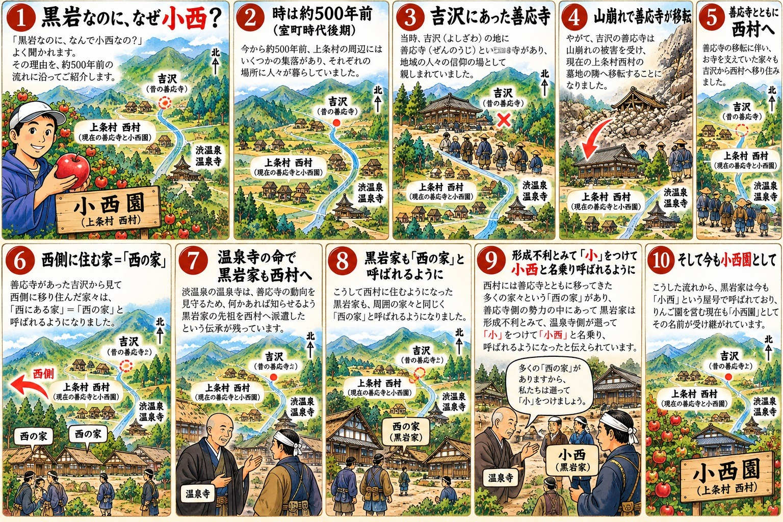 紙芝居　小西園という名の由来について